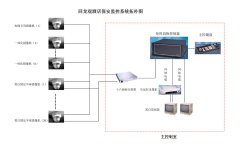 視頻監(jiān)控控制臺(tái)組成部分有哪些？